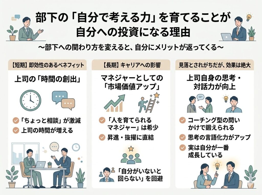 部下を育てる上司のメリット