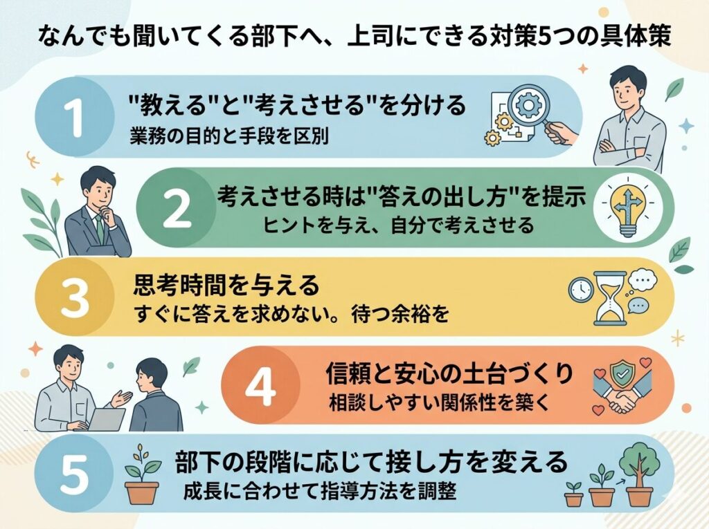 何でも聞いてくる部下に上司ができる5つのこと