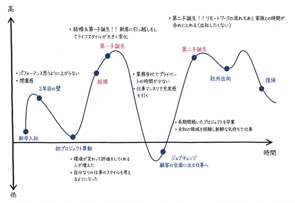 めのめのライフラインチャート