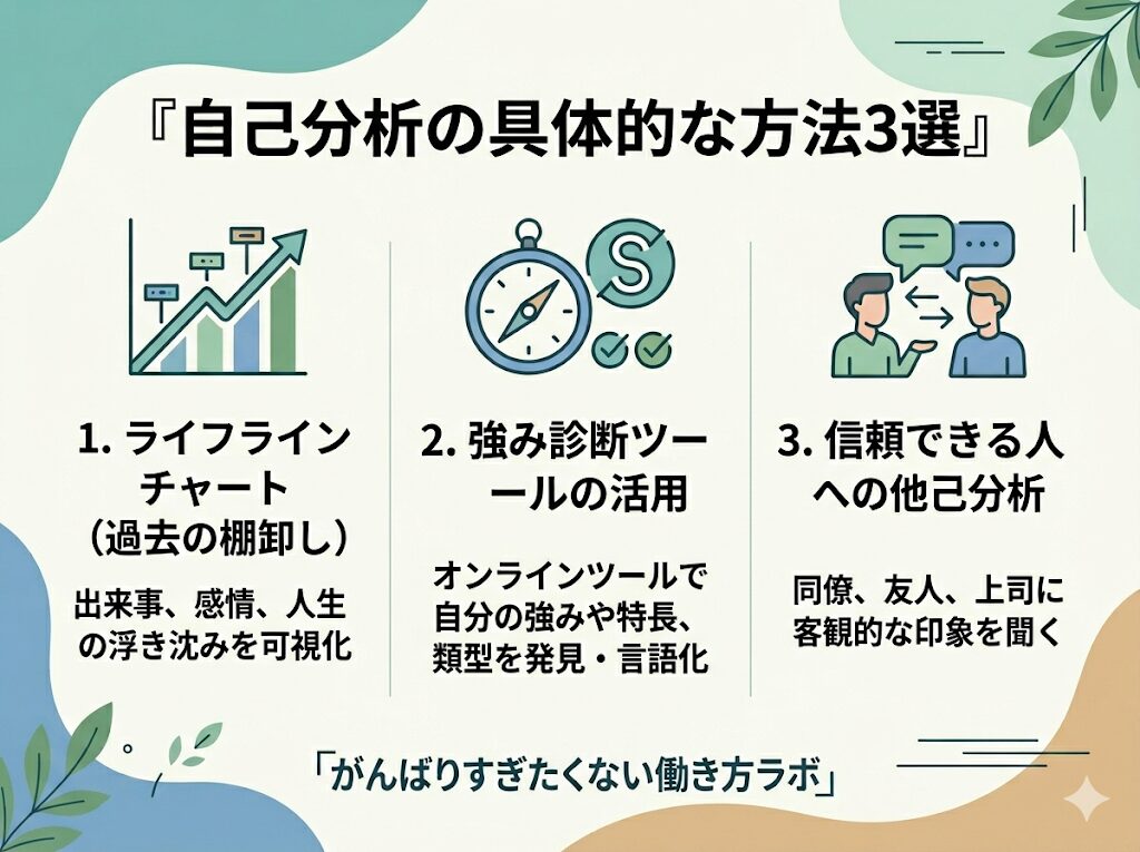自己分析の具体的な方法3選