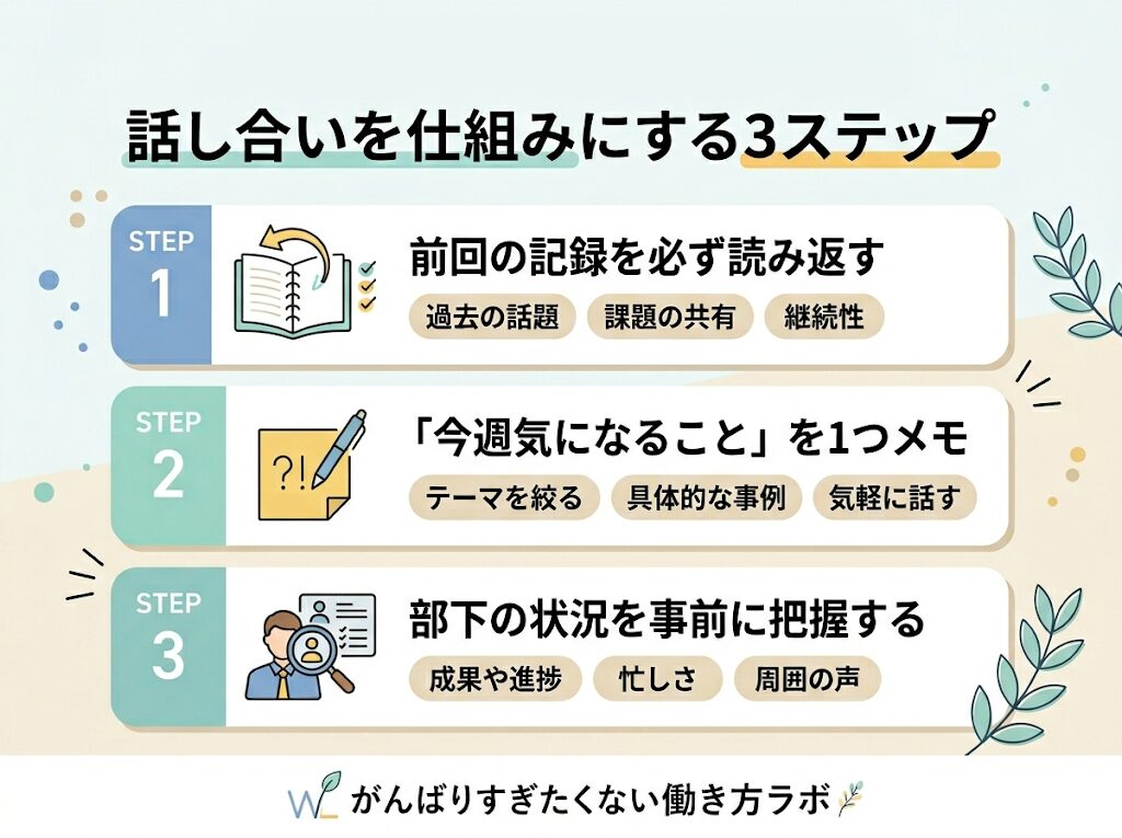1on1前にやるべき準備3つ