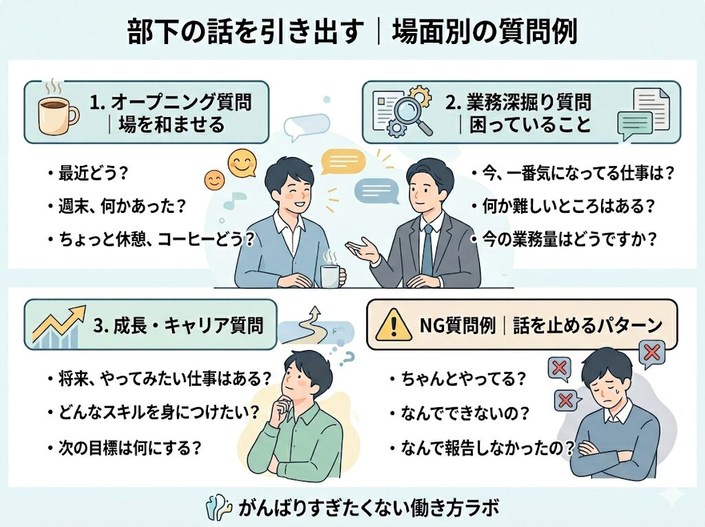 1on1|部下の話を引き出す場面別の質問例