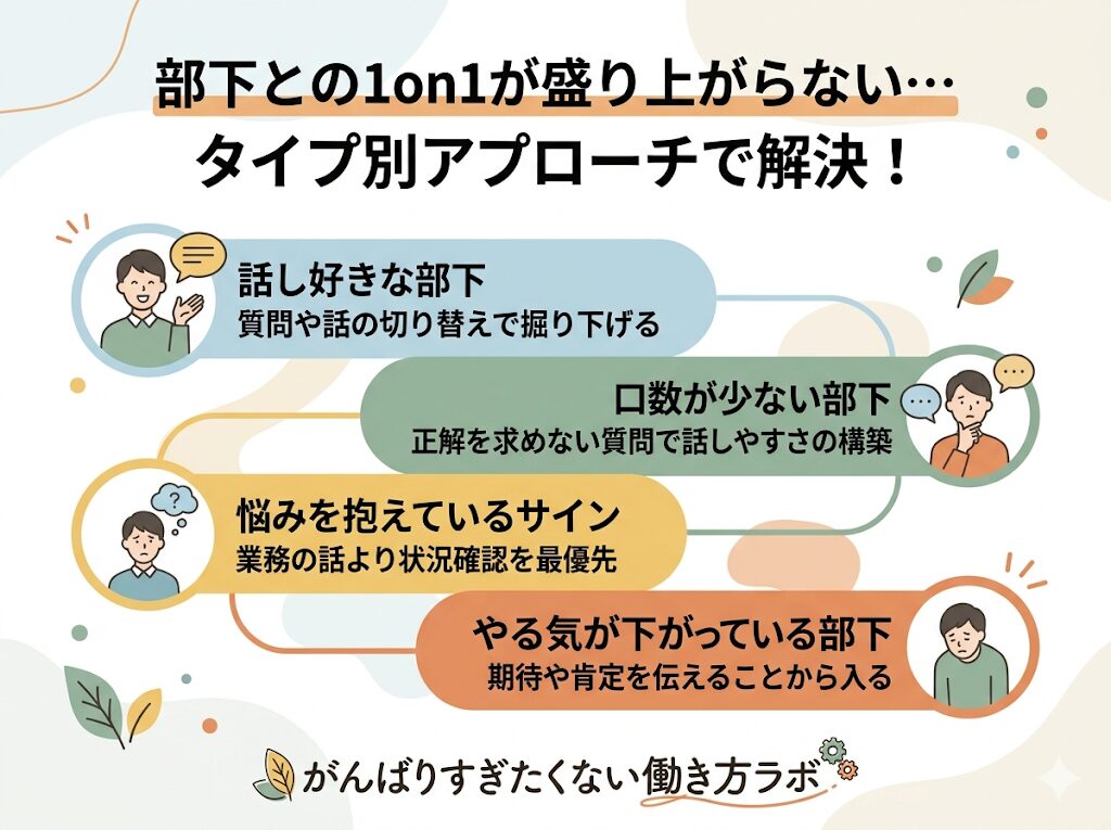 1on1|部下のタイプ別アプローチ