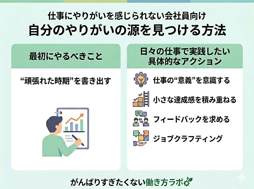 会社員が自分のやりがいの源を見つける方法