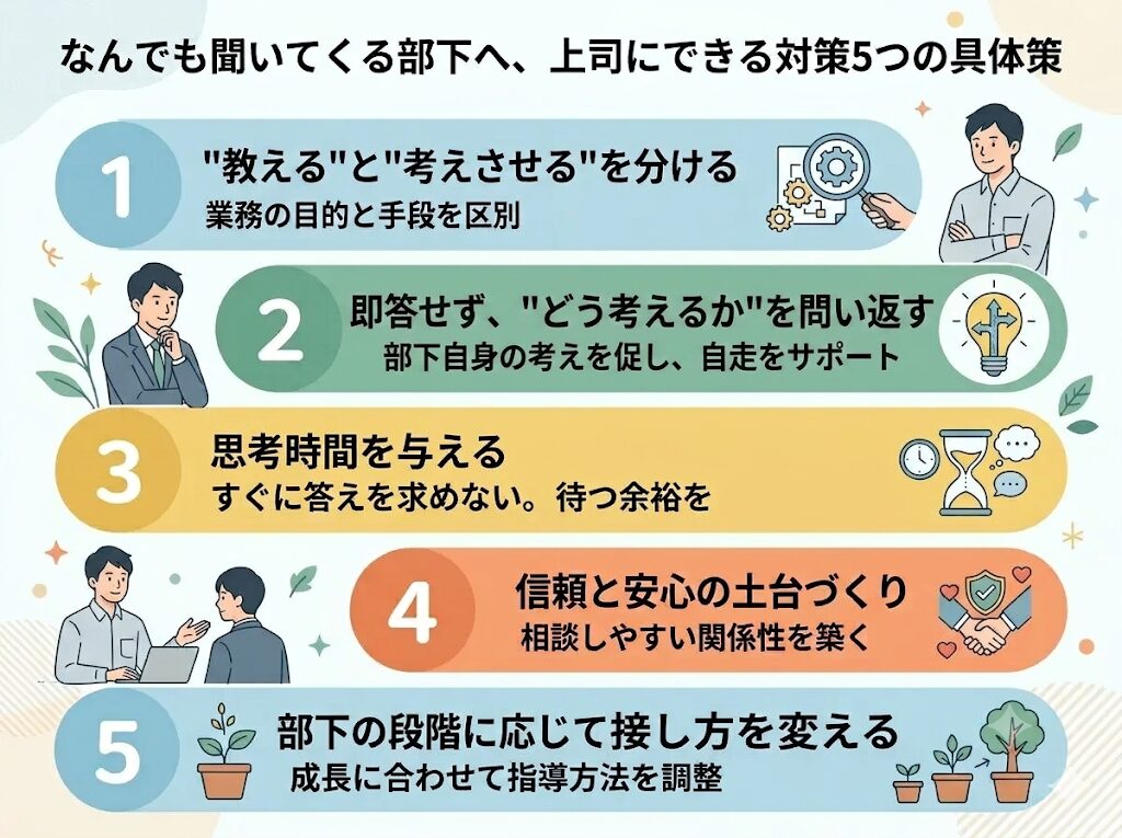 部下を自走させるために上司ができること