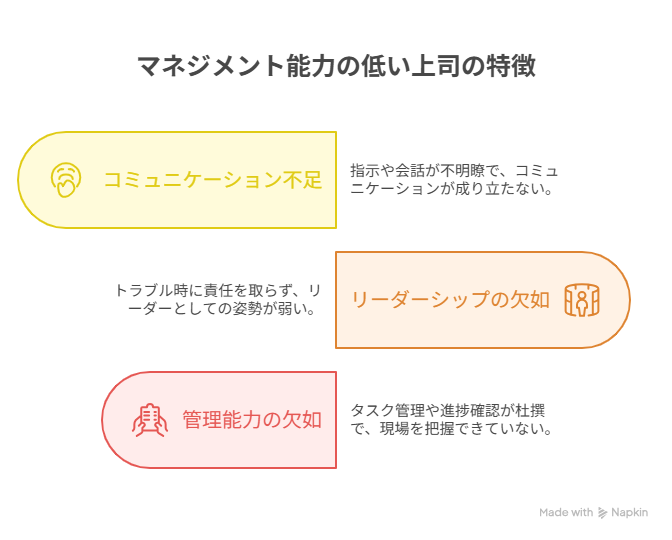 マネジメント能力の低い上司の特徴