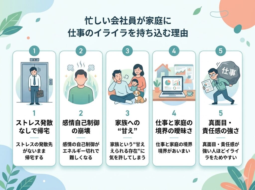 会社員がイライラを家庭に持ち込んでしまう理由5選