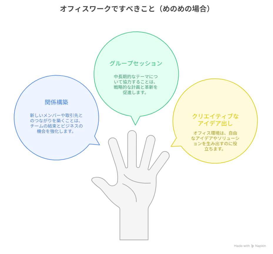 オフィスワークでやるべきこと
