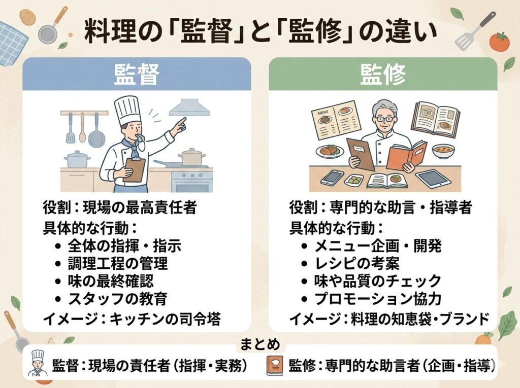 料理の慣習と監督の違い