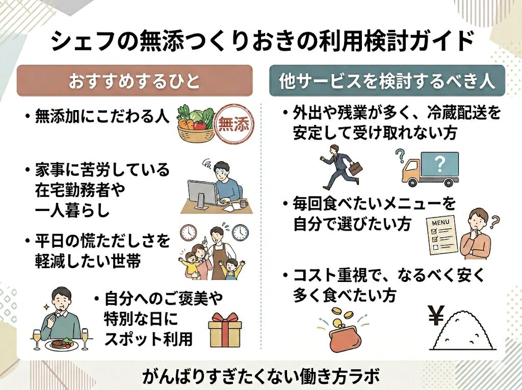 シェフの無添つくりおき利用検討ガイド
