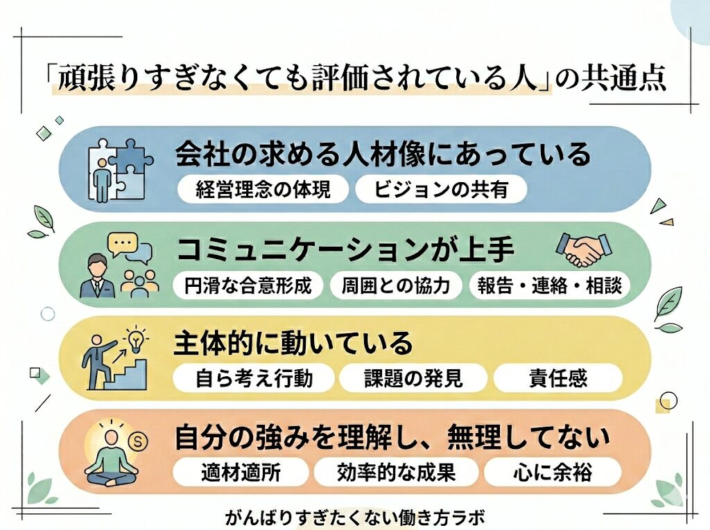 がんばりすぎなくても評価されている人の共通点