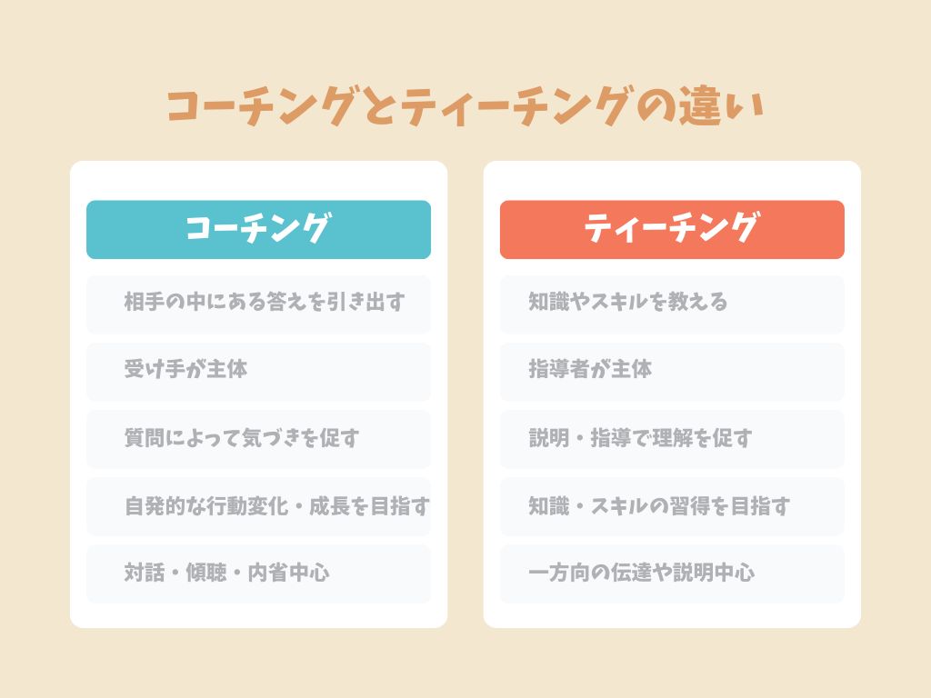コーチングとティーチングの違い