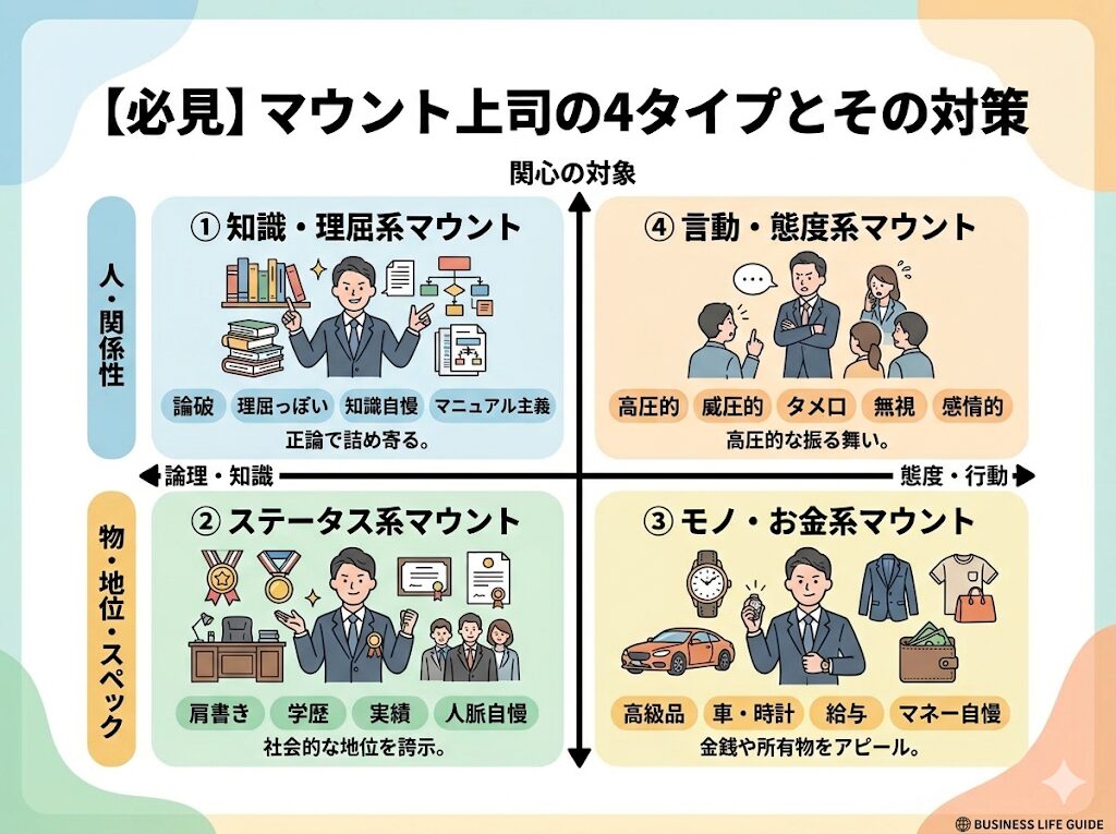 マウント上司4タイプ