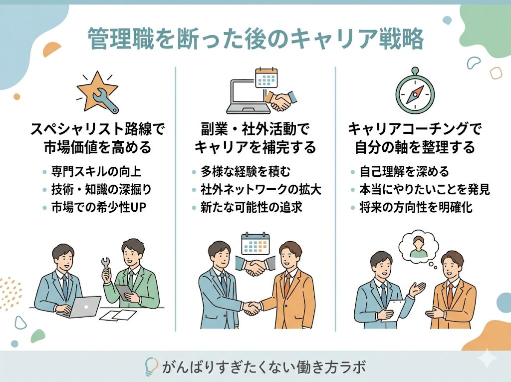 管理職を断った後のキャリア戦略
