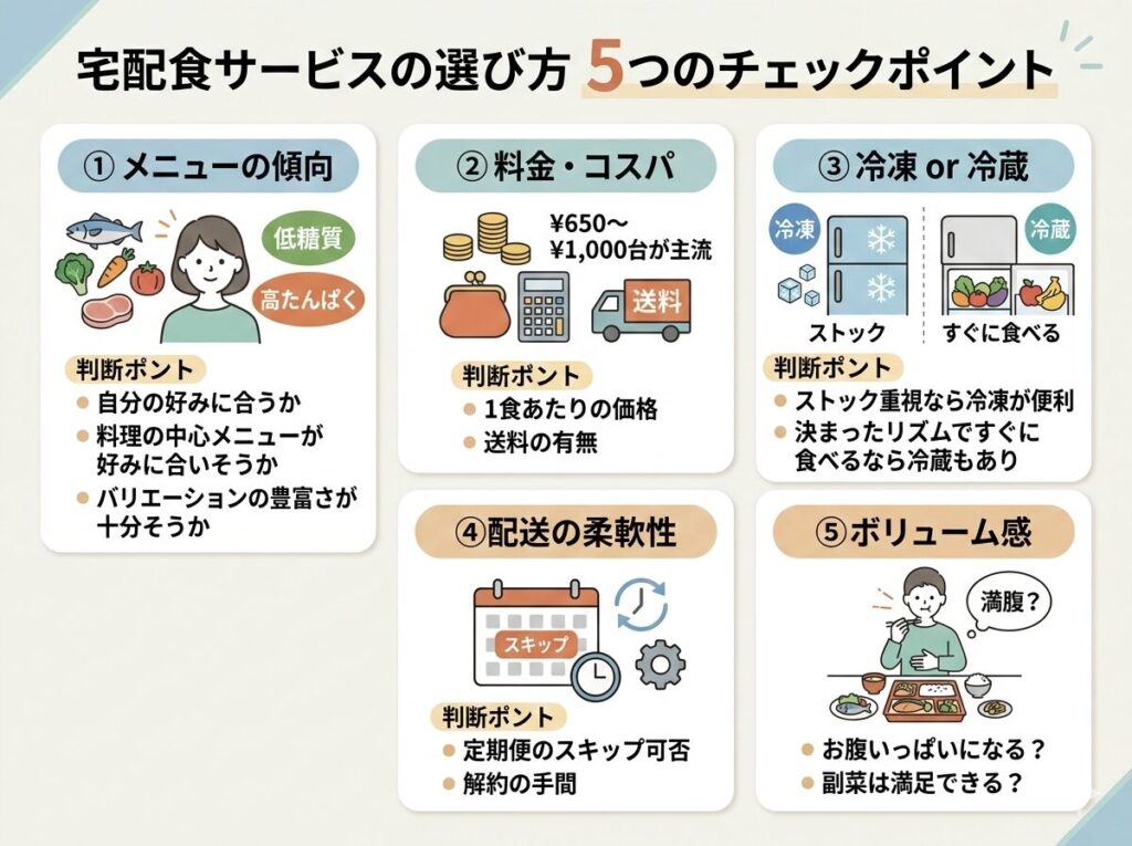 宅配食サービスの選び方｜5つのチェックポイント