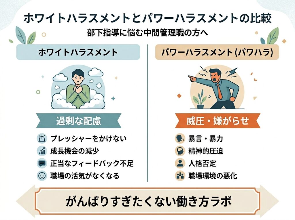 ホワイトハラスメントとパワーハラスメントの比較