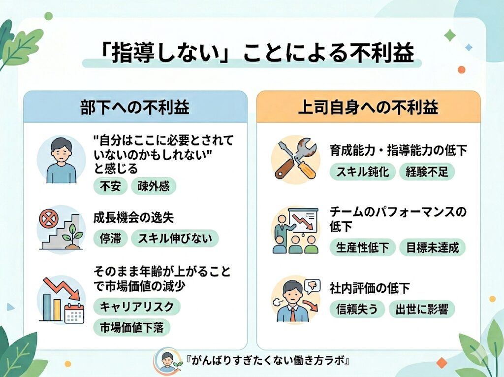 「指導しない」ことによる不利益