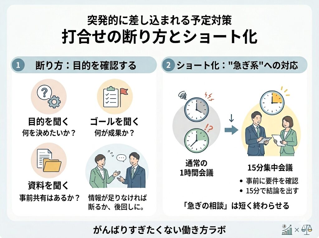 打合せの断り方とショート化