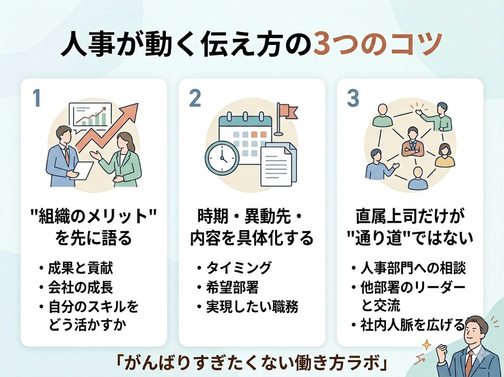 人事が動く伝え方の3つのコツ