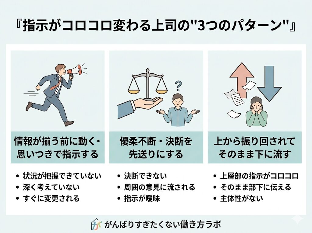指示がコロコロ変わる上司の"3つのパターン"