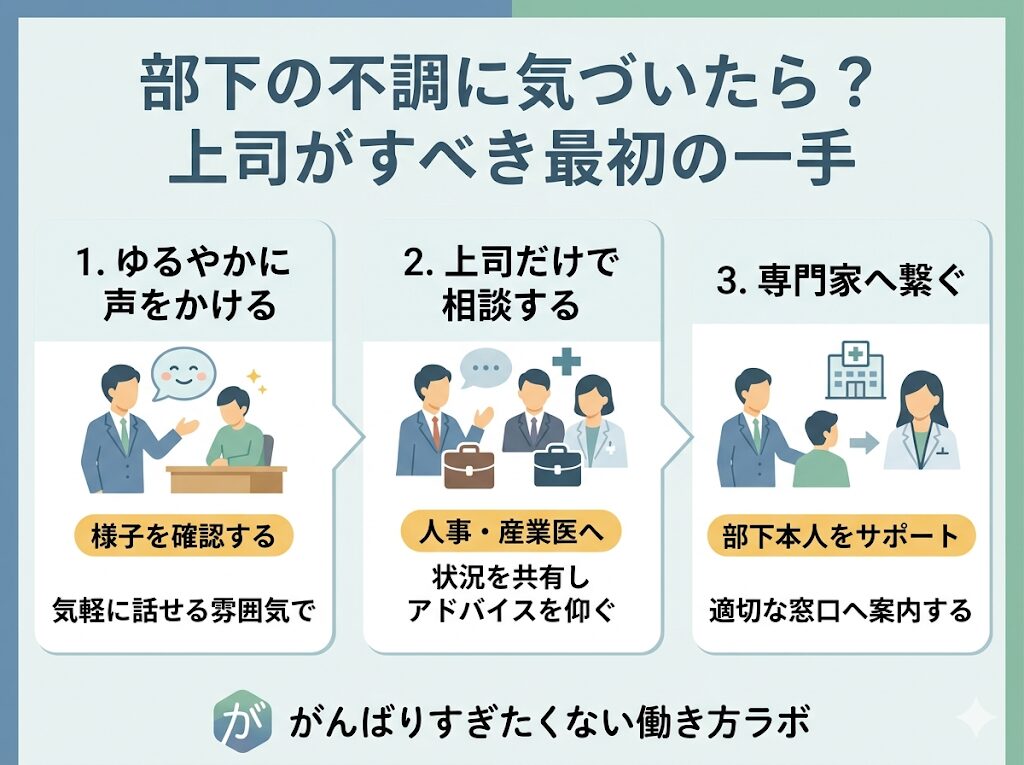 部下の不調に気付いた上司がすべき最初の一手