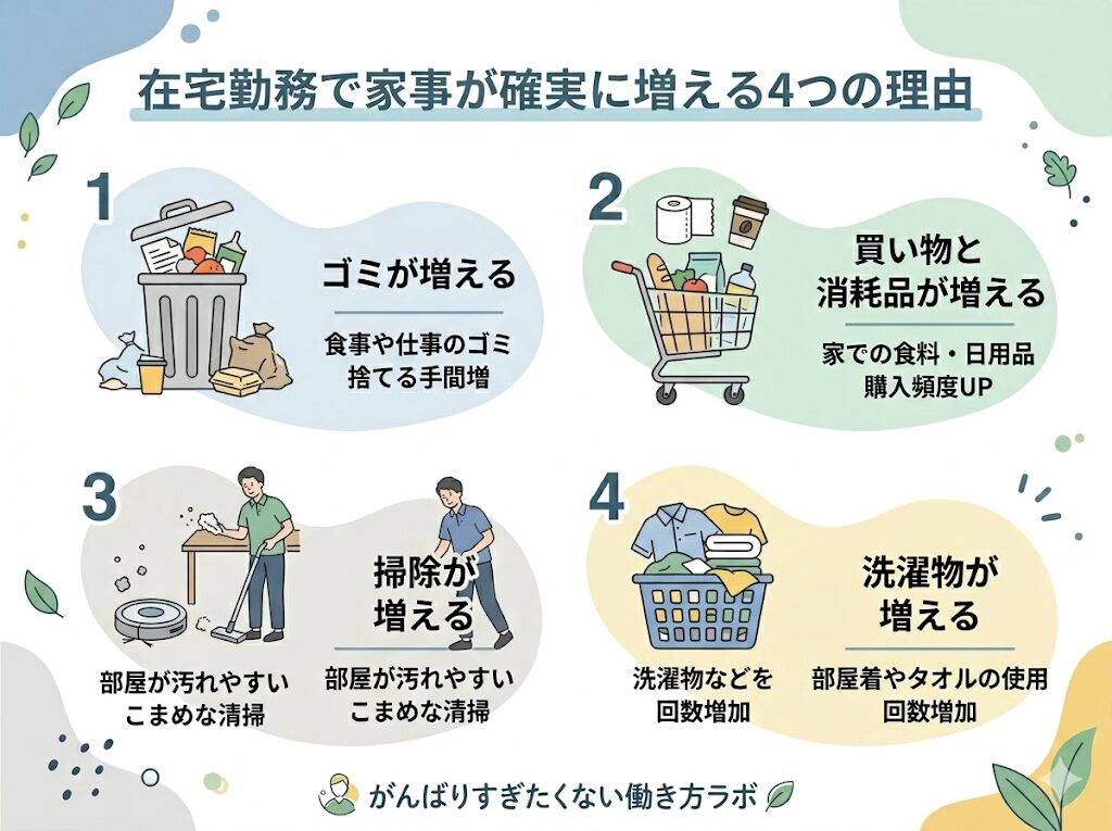 在宅勤務で家事が確実に増える4つの理由